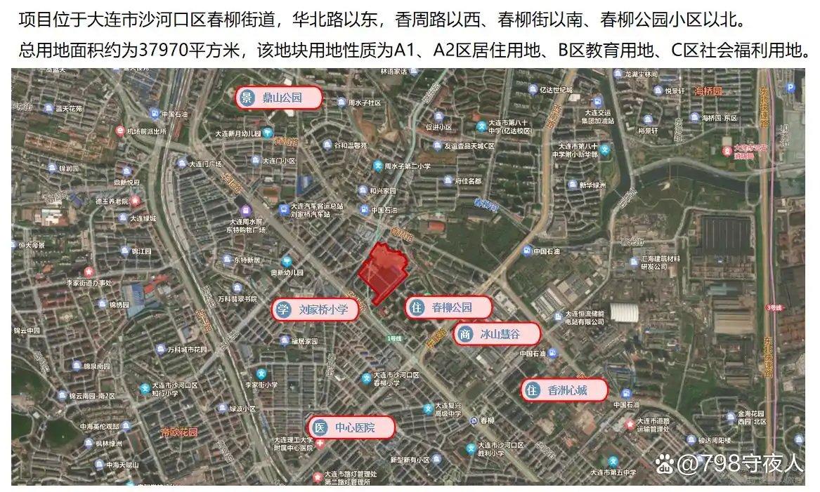 出让评估